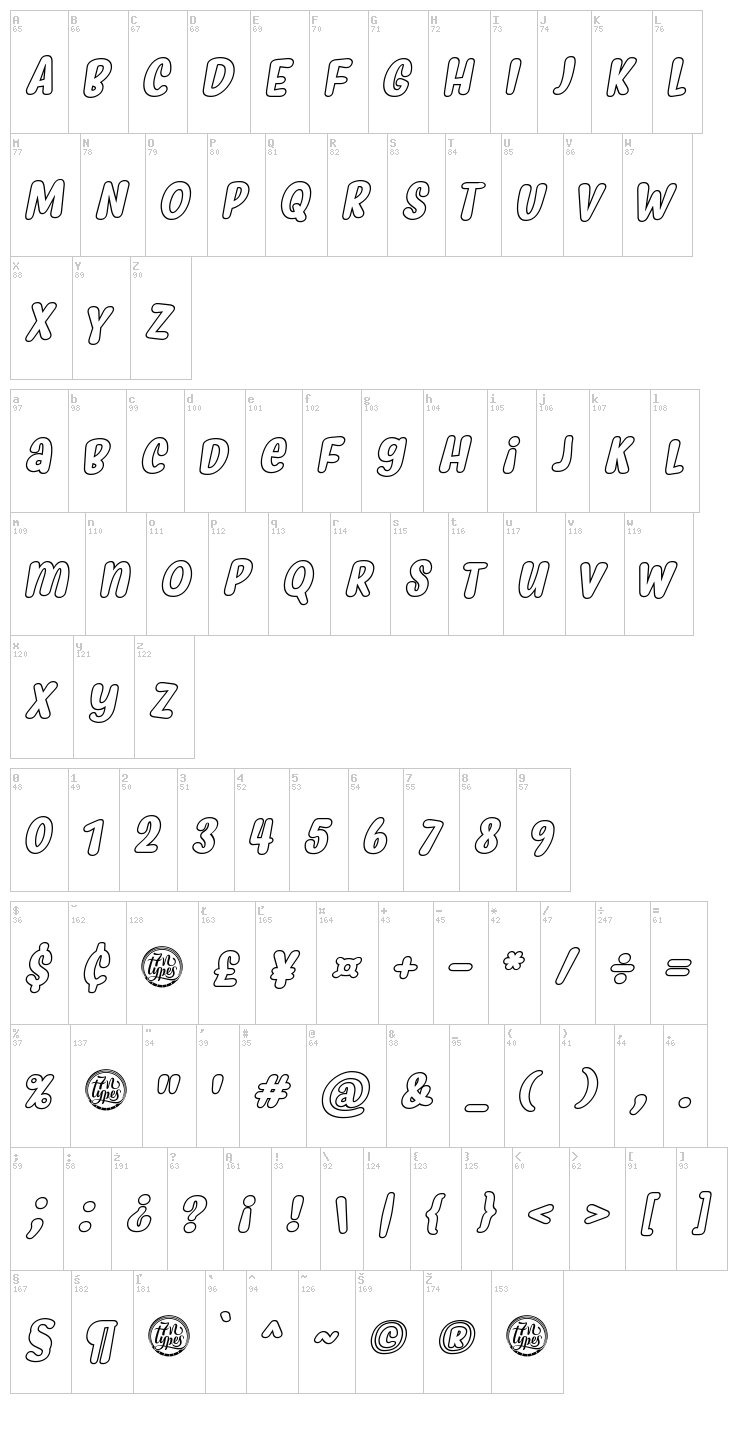 Myfrida font map